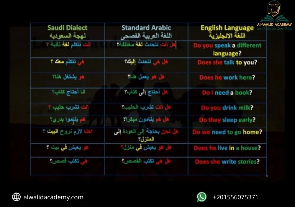 Saudi Arabia Language